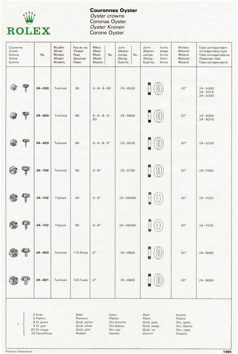 rolex fake winding|rolex winding crown position chart.